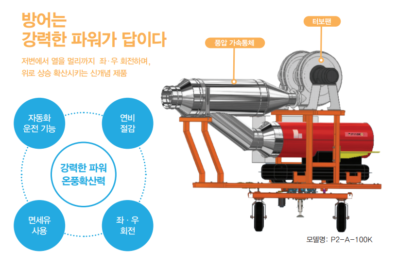 열풍 확산 방상팬 소개. 문의:063-261-0022