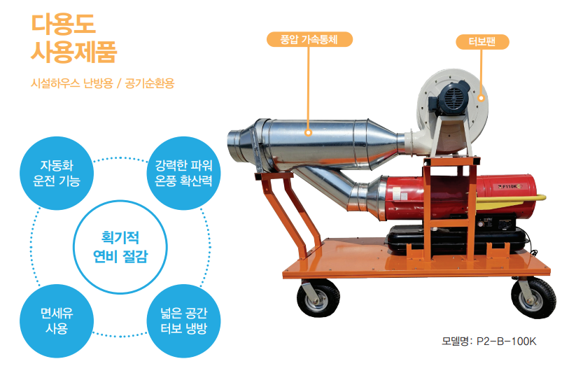 열풍 확산 방상팬 소개. 문의:063-261-0022