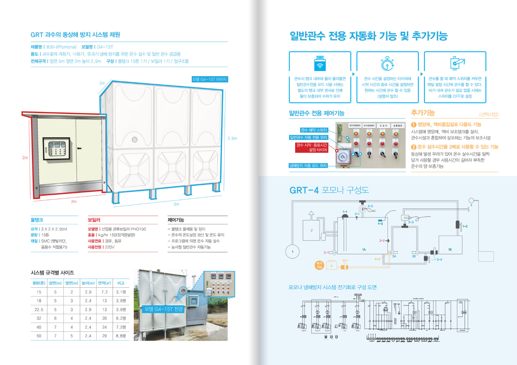 과수냉해방지시스템 : 포모나 소개. 문의:063-261-0022